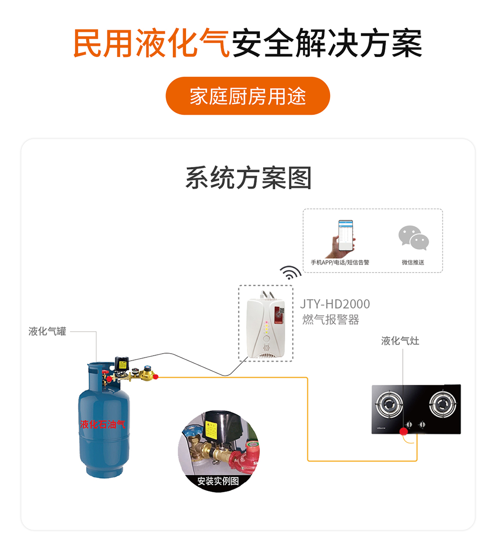 城市燃气的致命隐患及解决方案 燃气报警器的作用
