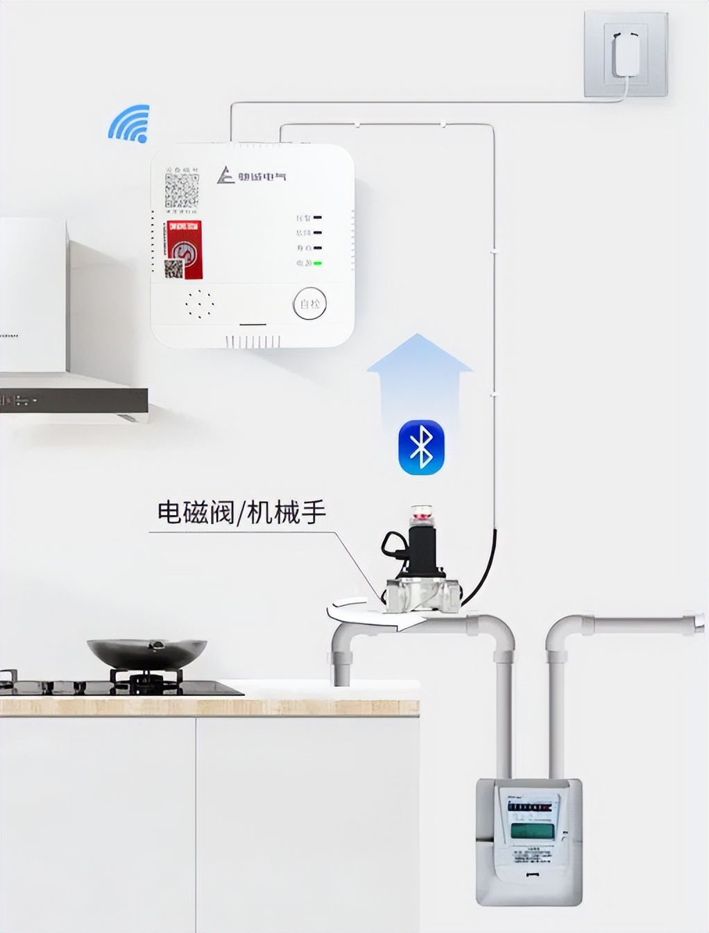 家里的燃气如何预防泄漏？