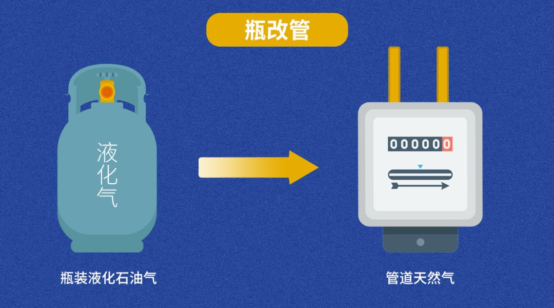 燃气“瓶改管” 让安全更有“底气”