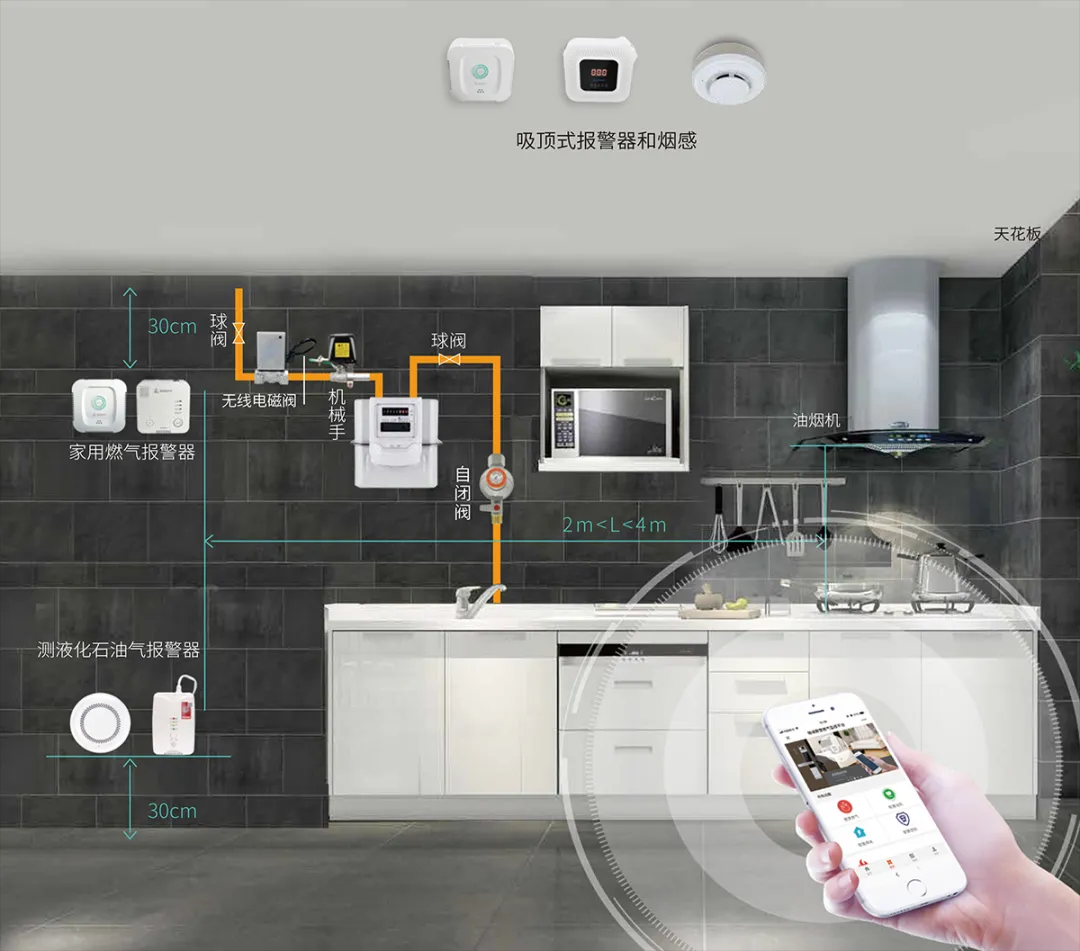 日常使用燃气，有哪些“省气”小技巧？