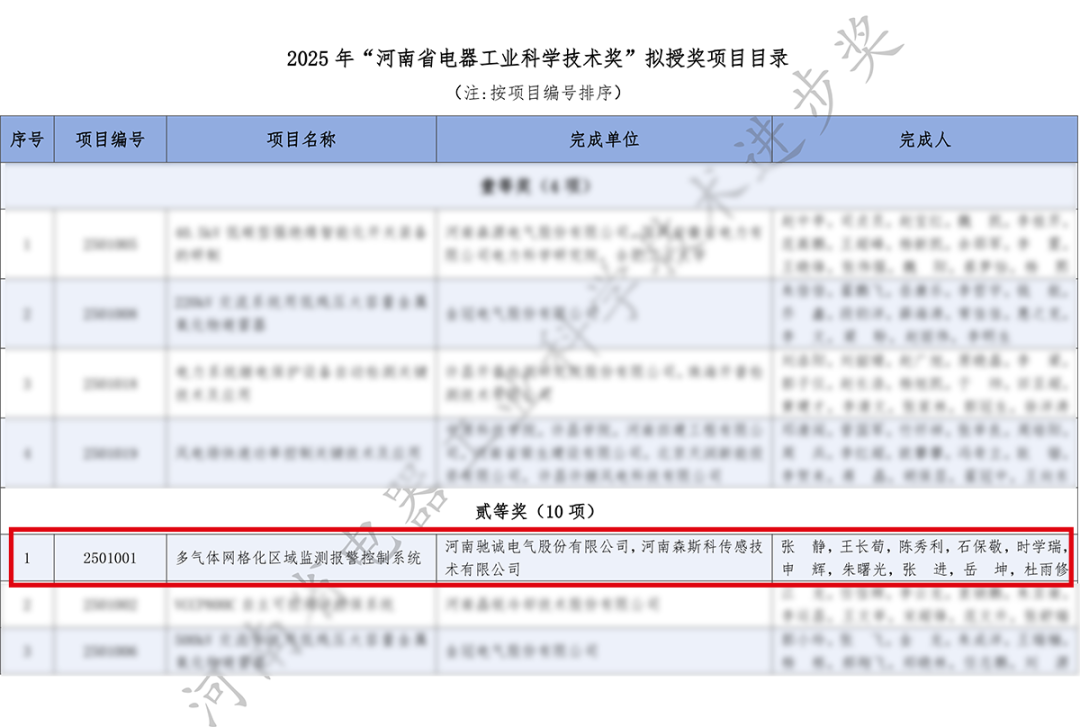 喜报！驰诚BG视讯,BB电子官方网站首页,BBIN官方网站登录荣获“河南省电器工业科学技术奖”二等奖！