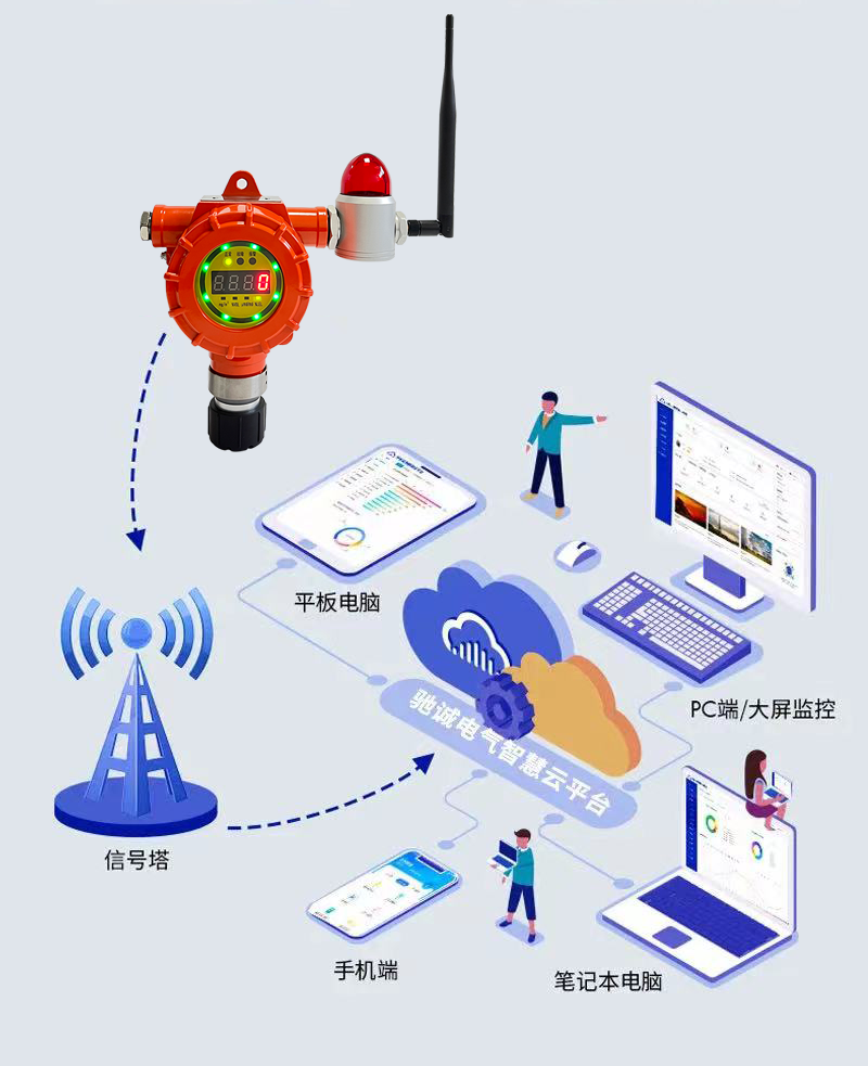 装而不用？盘点各类气体探测器安装及使用常见错误